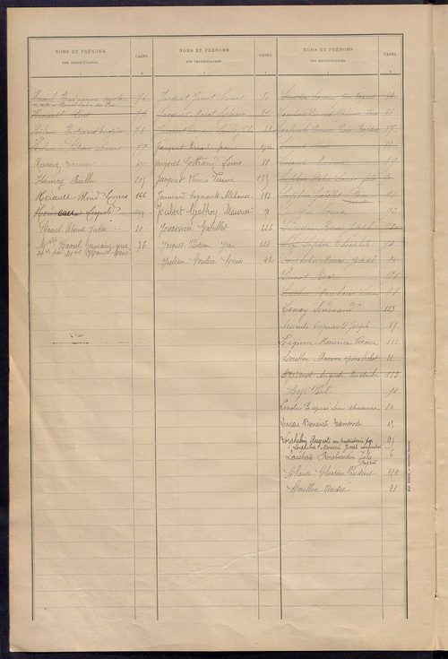 Matrice des propriétés bâties ; récapitulation ; table alphabétique des propriétaires.
