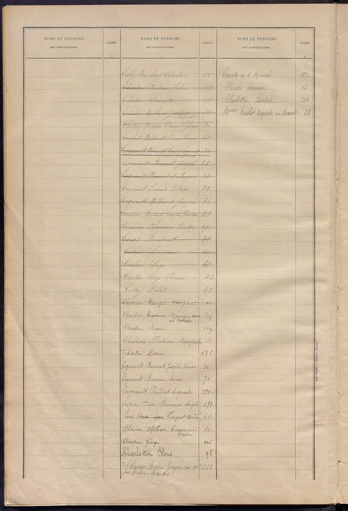 Matrice des propriétés bâties ; récapitulation ; table alphabétique des propriétaires.