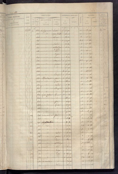 Matrice des propriétés foncières, fol. 613 à 1219 ; récapitulation des contenances et des revenus de la matrice cadastrale, 1828 ; table alphabétique des propriétaires.