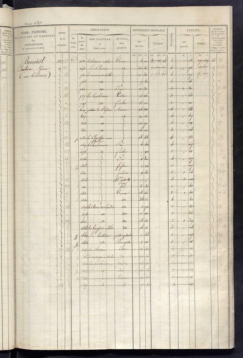 Matrice des propriétés foncières, fol. 613 à 1219 ; récapitulation des contenances et des revenus de la matrice cadastrale, 1828 ; table alphabétique des propriétaires.