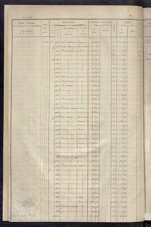 Matrice des propriétés foncières, fol. 613 à 1219 ; récapitulation des contenances et des revenus de la matrice cadastrale, 1828 ; table alphabétique des propriétaires.