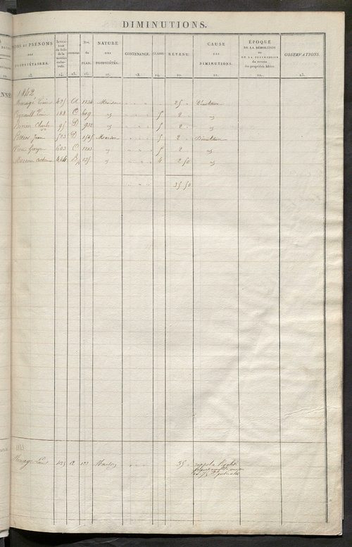 Registre présentant les augmentations et les diminutions survenues dans les contenances et les revenus portés sur les matrices cadastrales, 1829-1914 ; récapitulation des contenances et des revenus imposables, 1828 ; matrice des propriétés foncières, fol.