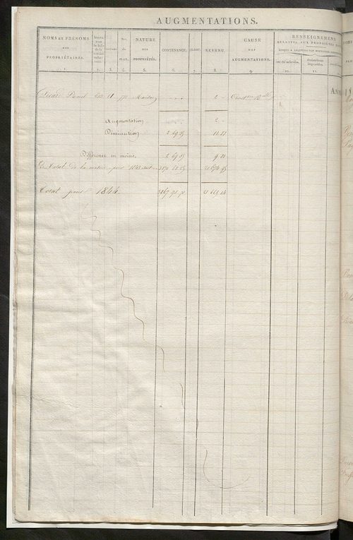 Registre présentant les augmentations et les diminutions survenues dans les contenances et les revenus portés sur les matrices cadastrales, 1829-1914 ; récapitulation des contenances et des revenus imposables, 1828 ; matrice des propriétés foncières, fol.