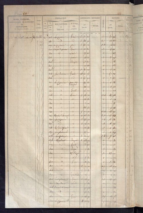 Matrice des propriétés foncières, fol. 613 à 1219 ; récapitulation des contenances et des revenus de la matrice cadastrale, 1828 ; table alphabétique des propriétaires.