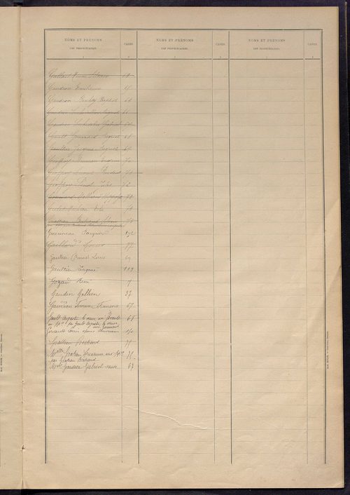 Matrice des propriétés bâties ; récapitulation ; table alphabétique des propriétaires.