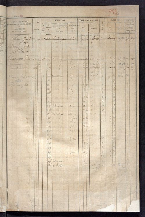 Matrice des propriétés foncières, fol. 613 à 1219 ; récapitulation des contenances et des revenus de la matrice cadastrale, 1828 ; table alphabétique des propriétaires.