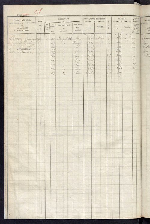 Matrice des propriétés foncières, fol. 613 à 1219 ; récapitulation des contenances et des revenus de la matrice cadastrale, 1828 ; table alphabétique des propriétaires.