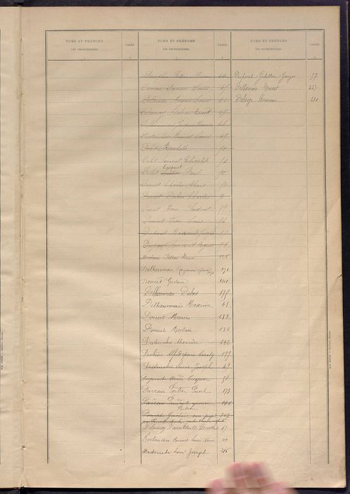 Matrice des propriétés bâties ; récapitulation ; table alphabétique des propriétaires.