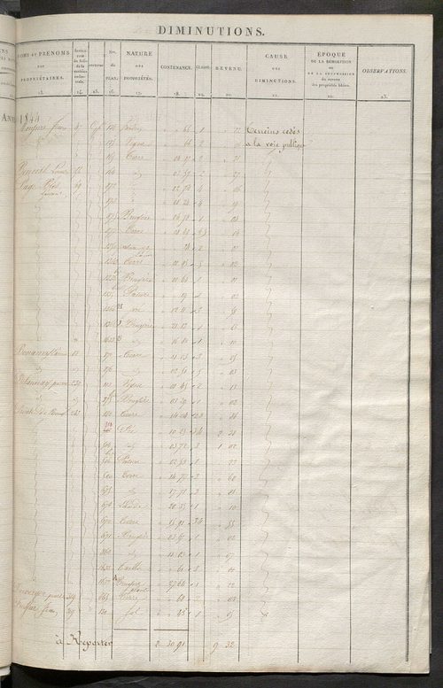 Registre présentant les augmentations et les diminutions survenues dans les contenances et les revenus portés sur les matrices cadastrales, 1829-1914 ; récapitulation des contenances et des revenus imposables, 1828 ; matrice des propriétés foncières, fol.