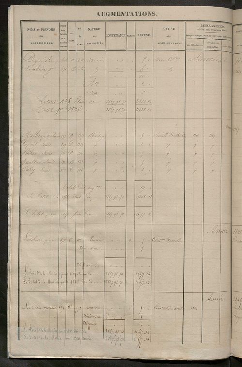 Registre présentant les augmentations et les diminutions survenues dans les contenances et les revenus portés sur les matrices cadastrales, 1829-1914 ; récapitulation des contenances et des revenus imposables, 1828 ; matrice des propriétés foncières, fol.