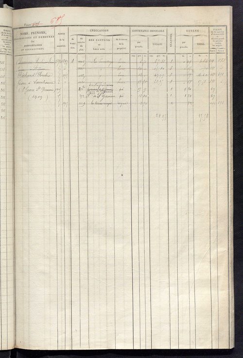 Matrice des propriétés foncières, fol. 613 à 1219 ; récapitulation des contenances et des revenus de la matrice cadastrale, 1828 ; table alphabétique des propriétaires.