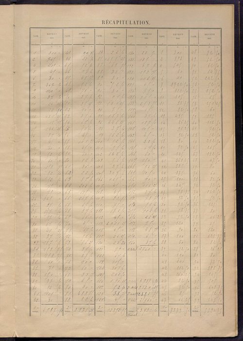 Matrice des propriétés bâties ; récapitulation ; table alphabétique des propriétaires.