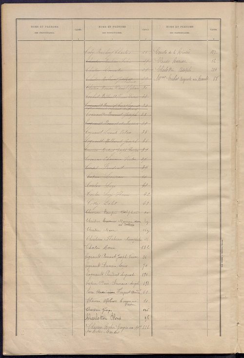 Matrice des propriétés bâties ; récapitulation ; table alphabétique des propriétaires.