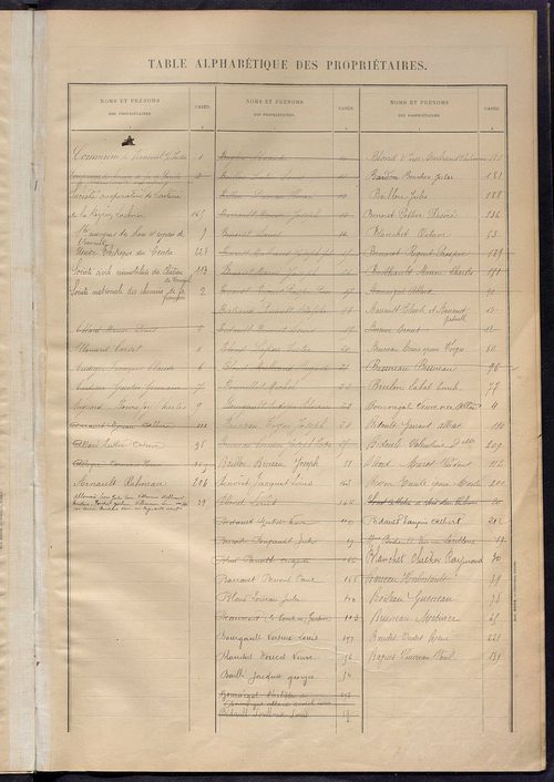 Matrice des propriétés bâties ; récapitulation ; table alphabétique des propriétaires.