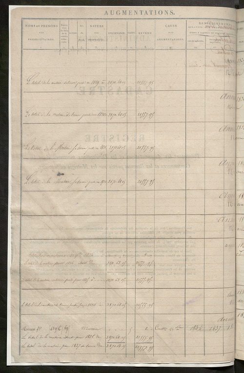 Registre présentant les augmentations et les diminutions survenues dans les contenances et les revenus portés sur les matrices cadastrales, 1829-1914 ; récapitulation des contenances et des revenus imposables, 1828 ; matrice des propriétés foncières, fol.