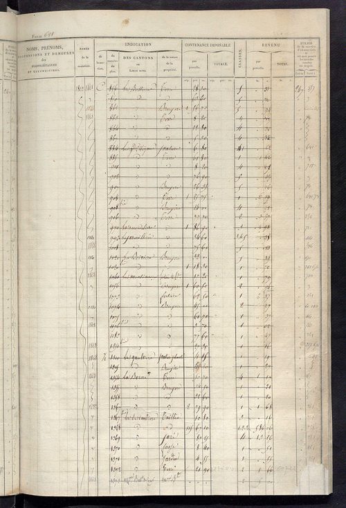 Matrice des propriétés foncières, fol. 613 à 1219 ; récapitulation des contenances et des revenus de la matrice cadastrale, 1828 ; table alphabétique des propriétaires.
