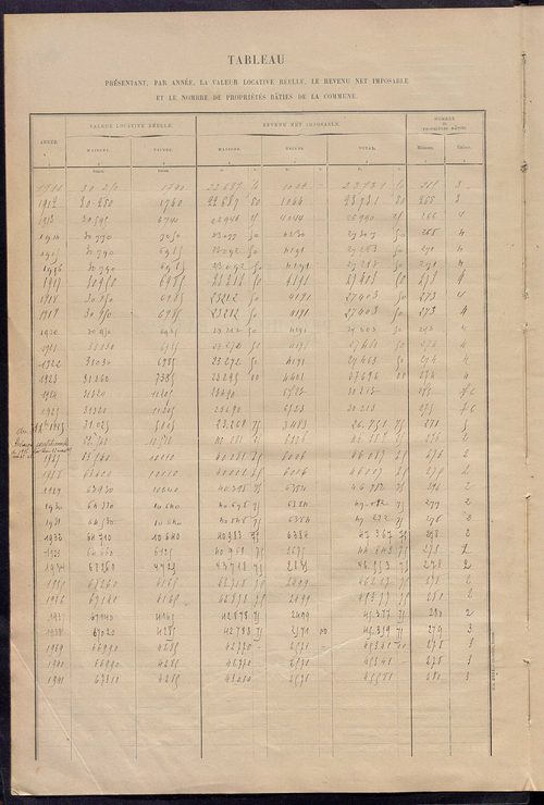 Matrice des propriétés bâties ; récapitulation ; table alphabétique des propriétaires.