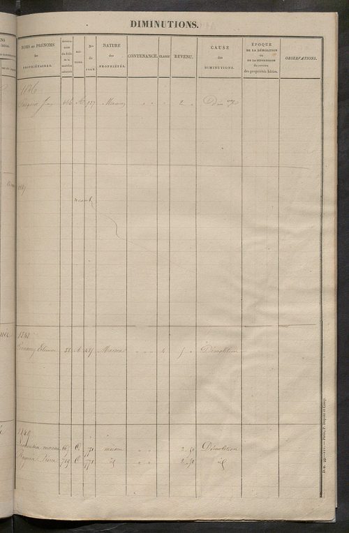 Registre présentant les augmentations et les diminutions survenues dans les contenances et les revenus portés sur les matrices cadastrales, 1829-1914 ; récapitulation des contenances et des revenus imposables, 1828 ; matrice des propriétés foncières, fol.