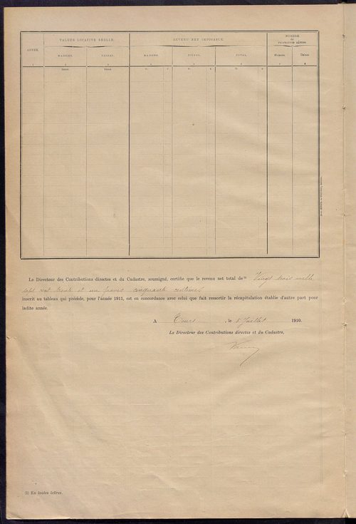 Matrice des propriétés bâties ; récapitulation ; table alphabétique des propriétaires.
