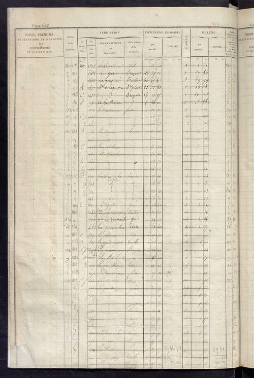 Matrice des propriétés foncières, fol. 613 à 1219 ; récapitulation des contenances et des revenus de la matrice cadastrale, 1828 ; table alphabétique des propriétaires.