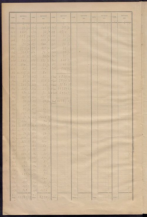 Matrice des propriétés bâties ; récapitulation ; table alphabétique des propriétaires.