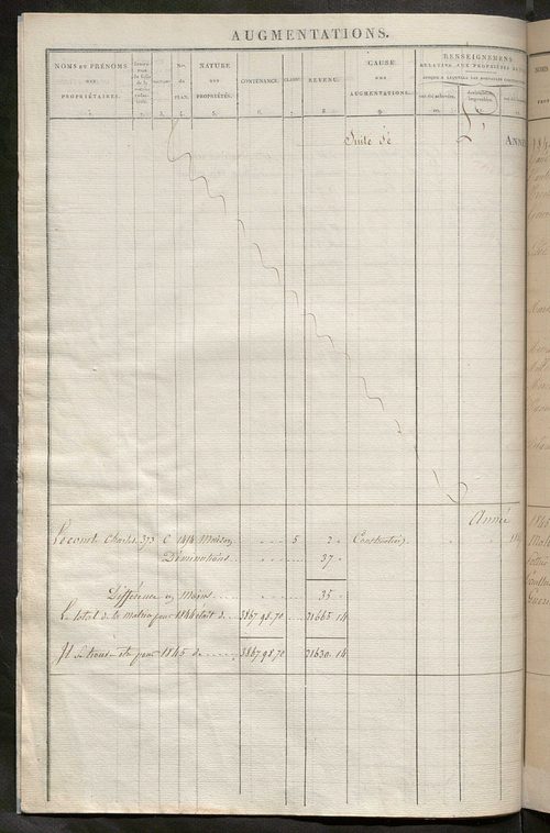 Registre présentant les augmentations et les diminutions survenues dans les contenances et les revenus portés sur les matrices cadastrales, 1829-1914 ; récapitulation des contenances et des revenus imposables, 1828 ; matrice des propriétés foncières, fol.