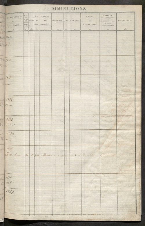 Registre présentant les augmentations et les diminutions survenues dans les contenances et les revenus portés sur les matrices cadastrales, 1829-1914 ; récapitulation des contenances et des revenus imposables, 1828 ; matrice des propriétés foncières, fol.