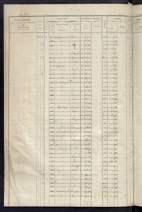 Matrice des propriétés foncières, fol. 613 à 1219 ; récapitulation des contenances et des revenus de la matrice cadastrale, 1828 ; table alphabétique des propriétaires.