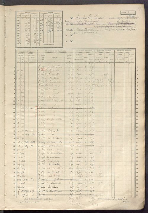 Matrice des propriétés non bâties, fol. 1 à 600.
