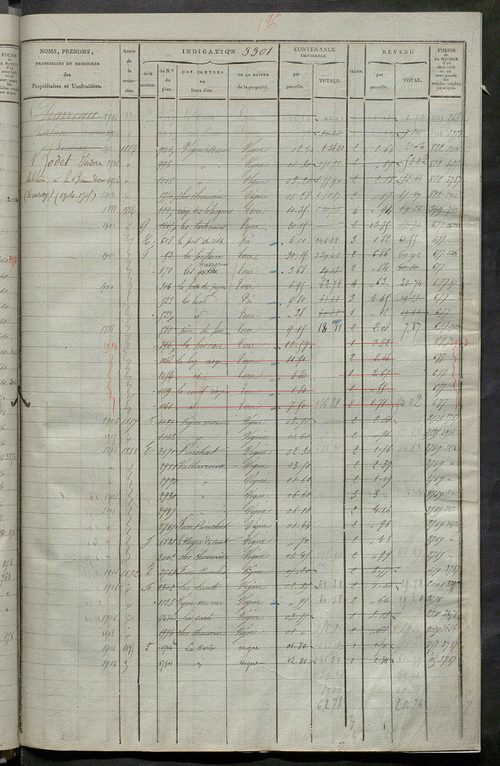 Matrice des propriétés foncières, fol. 3287 à 3884 ; récapitulation des contenances et des revenus de la matrice cadastrale, 1825, table alphabétique des propriétaires.