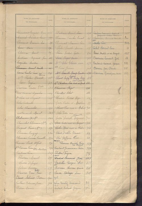 Matrice des propriétés bâties ; récapitulation ; table alphabétique des propriétaires.