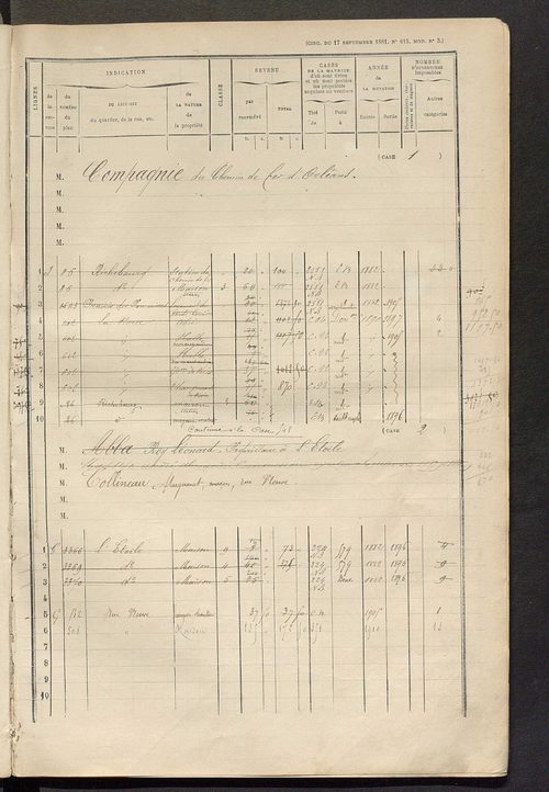 Matrice des propriétés bâties ; augmentations et diminutions, 1883-1891 ; séparation des revenus cadastraux afférents, pour l'année 1882, aux propriétés bâties et non bâties (état-balance) ; table alphabétique des propriétaires.