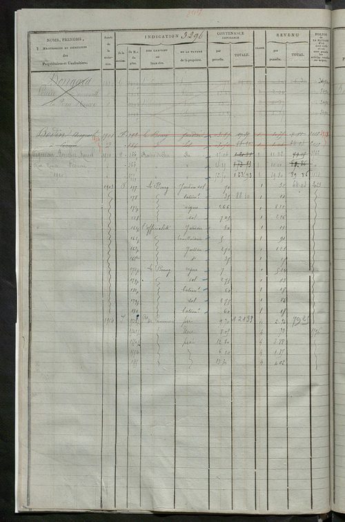 Matrice des propriétés foncières, fol. 3287 à 3884 ; récapitulation des contenances et des revenus de la matrice cadastrale, 1825, table alphabétique des propriétaires.