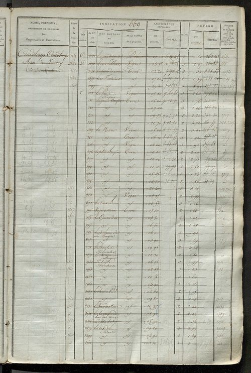 Matrice des propriétés foncières, fol. 663 à 1322.