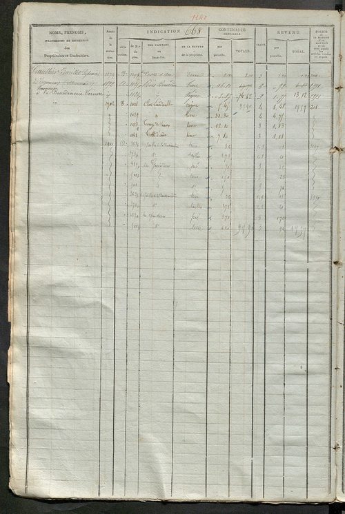 Matrice des propriétés foncières, fol. 663 à 1322.