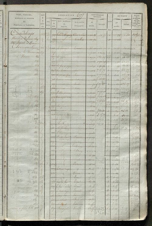Matrice des propriétés foncières, fol. 663 à 1322.