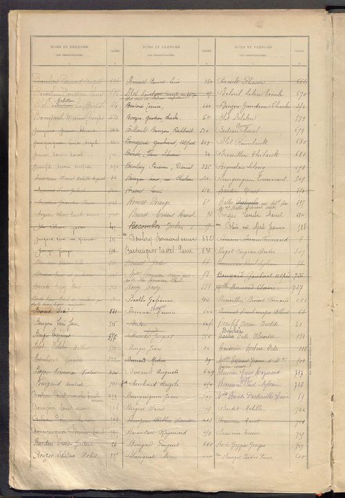 Matrice des propriétés bâties ; récapitulation ; table alphabétique des propriétaires.