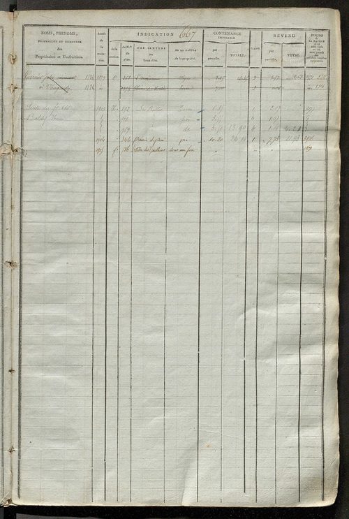 Matrice des propriétés foncières, fol. 663 à 1322.