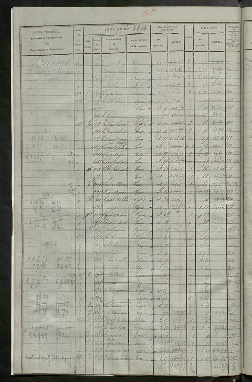 Matrice des propriétés foncières, fol. 3287 à 3884 ; récapitulation des contenances et des revenus de la matrice cadastrale, 1825, table alphabétique des propriétaires.