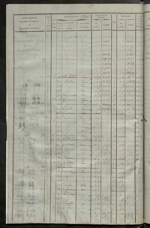 Matrice des propriétés foncières, fol. 3287 à 3884 ; récapitulation des contenances et des revenus de la matrice cadastrale, 1825, table alphabétique des propriétaires.