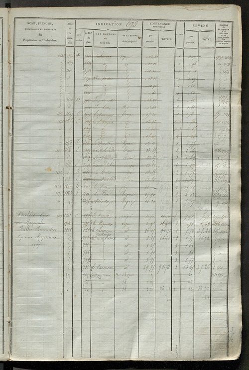 Matrice des propriétés foncières, fol. 663 à 1322.