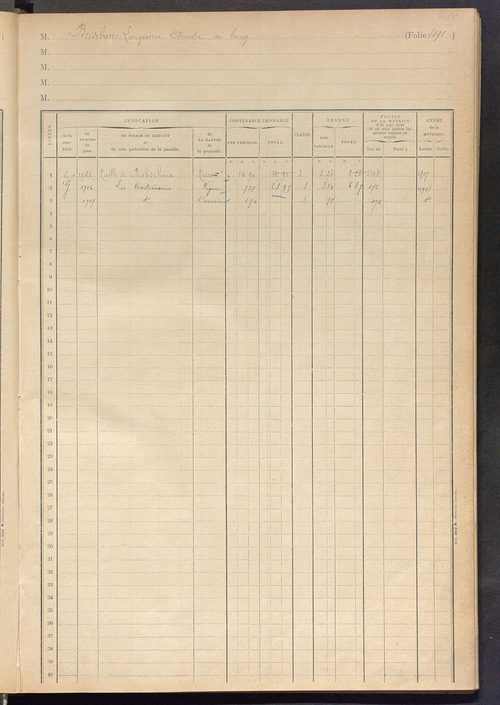 Matrice des propriétés foncières, fol. 3885 à 4110 ; table alphabétique des propriétaires.