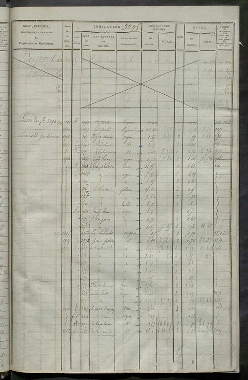 Matrice des propriétés foncières, fol. 3287 à 3884 ; récapitulation des contenances et des revenus de la matrice cadastrale, 1825, table alphabétique des propriétaires.