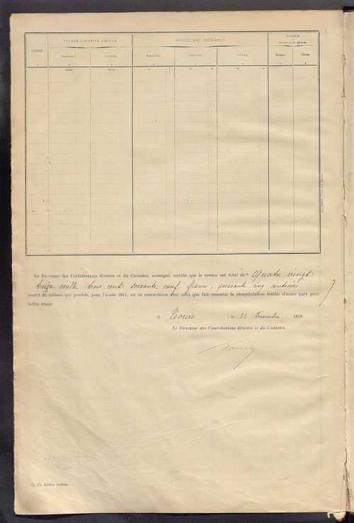 Matrice des propriétés bâties ; récapitulation ; table alphabétique des propriétaires.