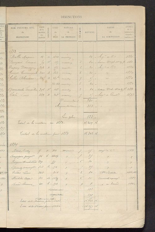 Matrice des propriétés bâties ; augmentations et diminutions, 1883-1891 ; séparation des revenus cadastraux afférents, pour l'année 1882, aux propriétés bâties et non bâties (état-balance) ; table alphabétique des propriétaires.