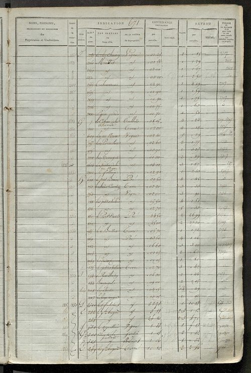 Matrice des propriétés foncières, fol. 663 à 1322.