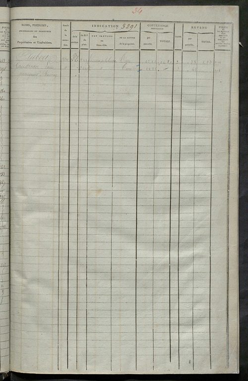 Matrice des propriétés foncières, fol. 3287 à 3884 ; récapitulation des contenances et des revenus de la matrice cadastrale, 1825, table alphabétique des propriétaires.