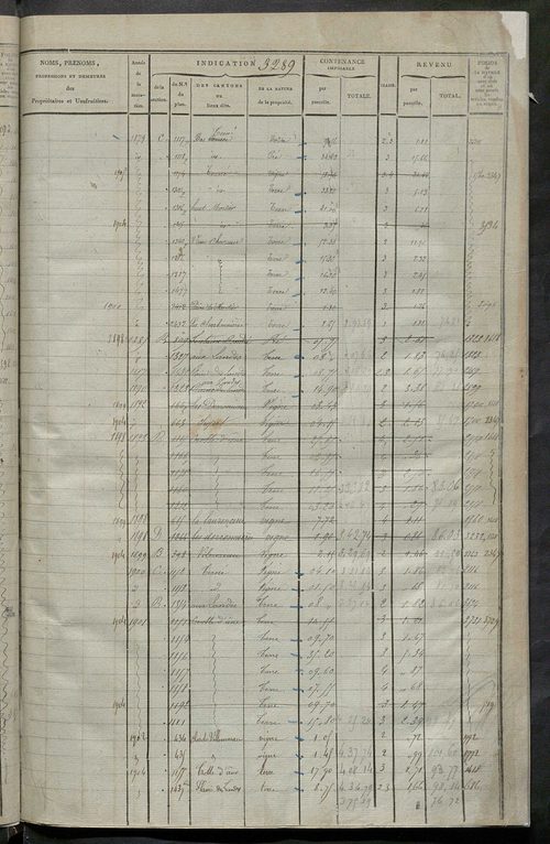 Matrice des propriétés foncières, fol. 3287 à 3884 ; récapitulation des contenances et des revenus de la matrice cadastrale, 1825, table alphabétique des propriétaires.