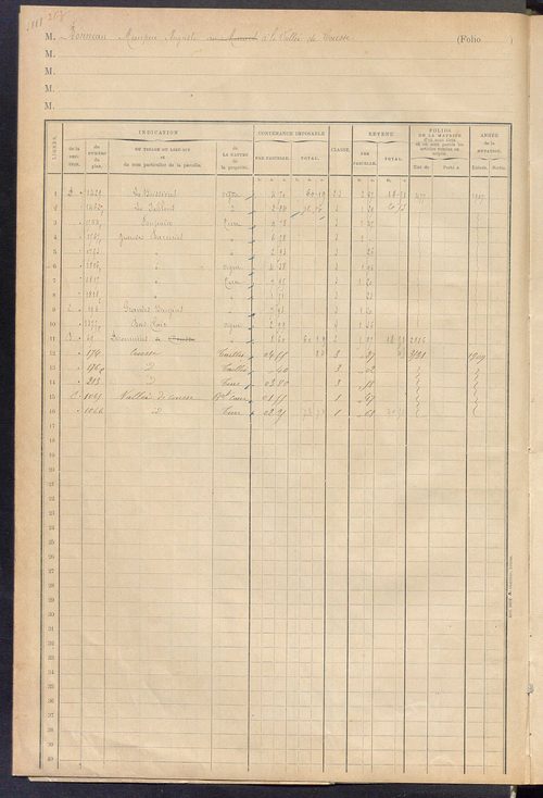 Matrice des propriétés foncières, fol. 3885 à 4110 ; table alphabétique des propriétaires.