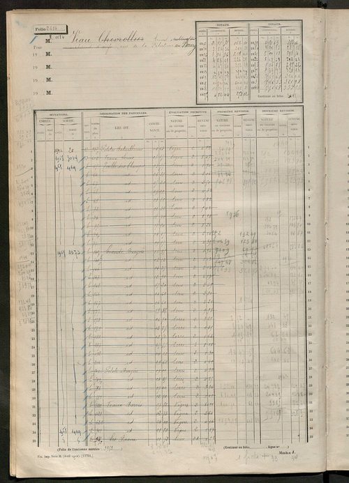 Matrice des propriétés non bâties, fol. 2401 à 2894.